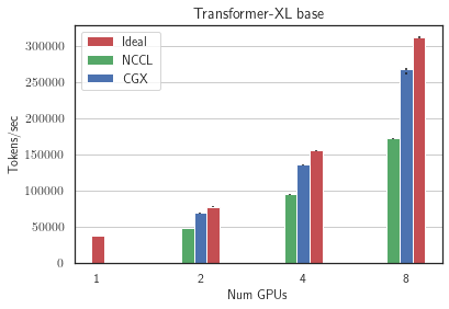 Transformer-XL base